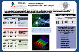 Quick guide - Physics PMB 